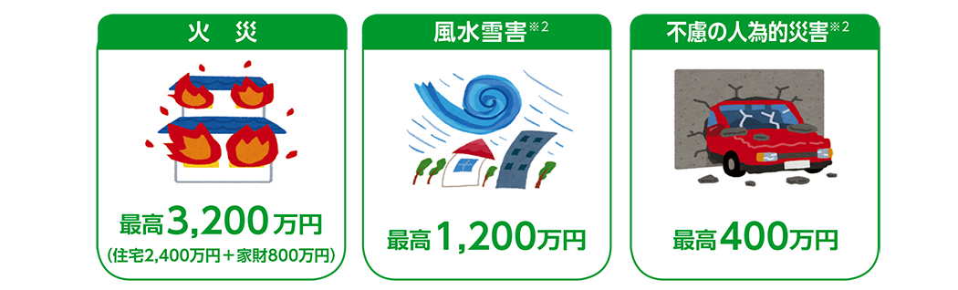 火災 風水雪害 不慮の人為的災害