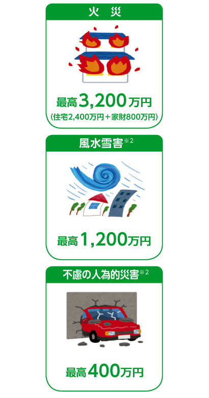 火災 風水雪害 不慮の人為的災害
