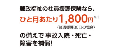 郵政福祉の社員援護保険なら、ひと月あたり1,800円※1の備えで事故入院・死亡・障害を補償!