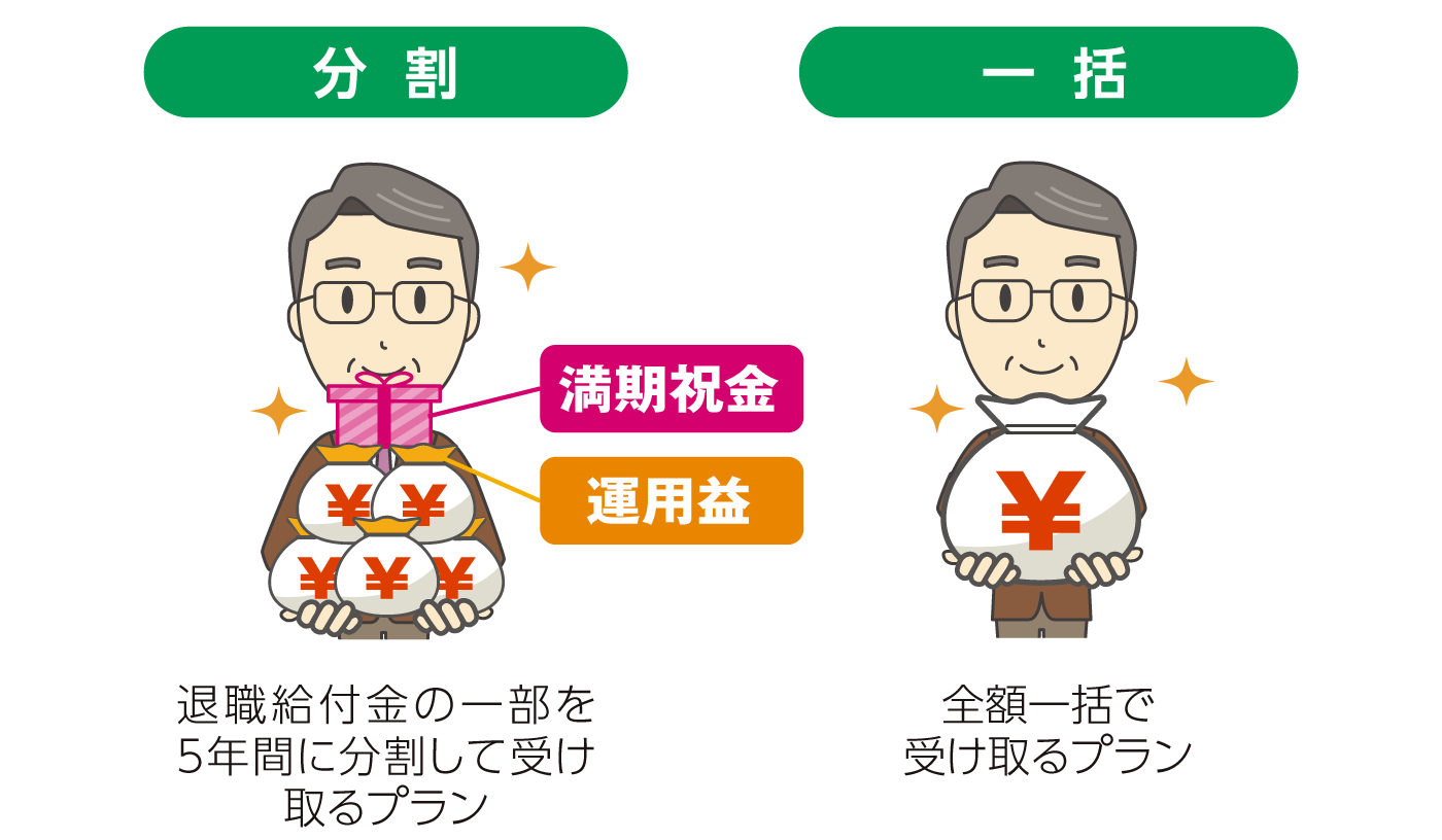 「分割」は退職給付金の一部を5年間に分割して受給するプラン。「一括」は全額一括で受給するプラン