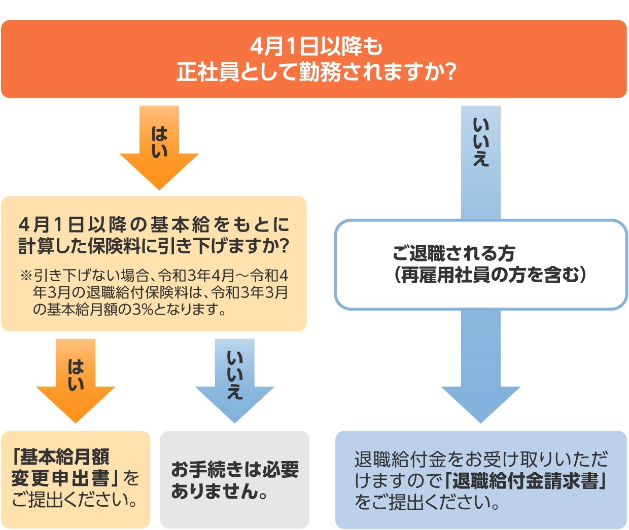 退職給付保険ご加入者さまへ ご契約者さま 一般財団法人 郵政福祉