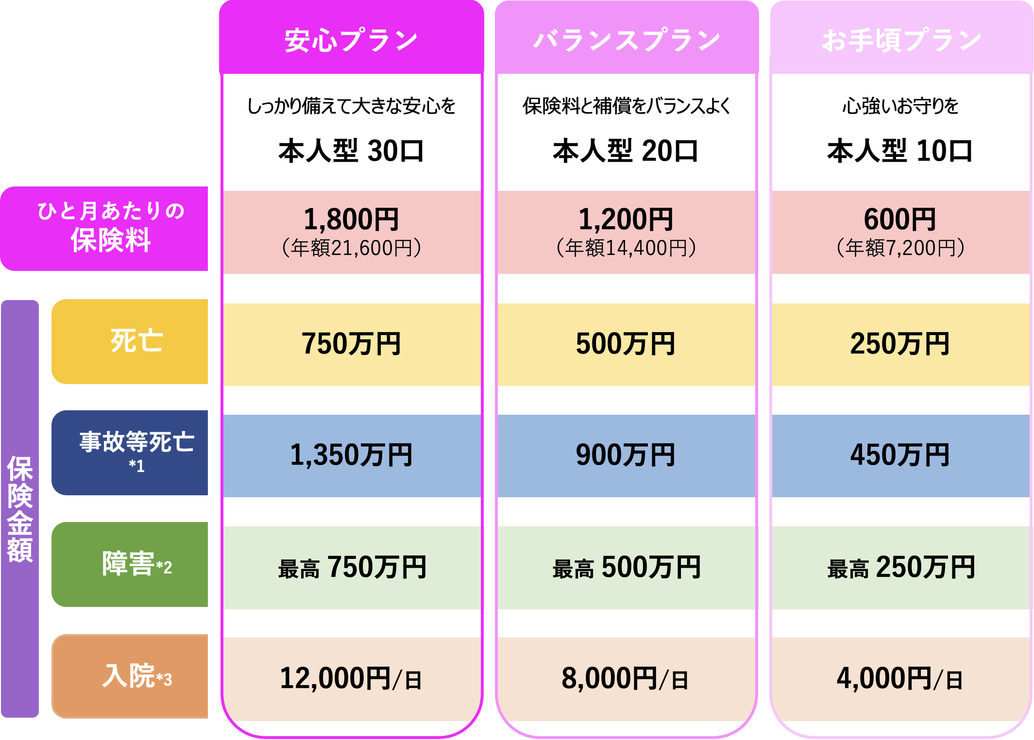 社員援護保険「ゆうライフ」おススメプラン